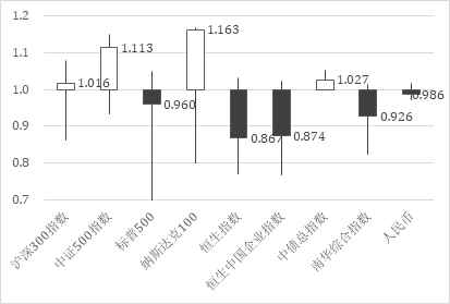  ��Դ����á�����Ͷ��